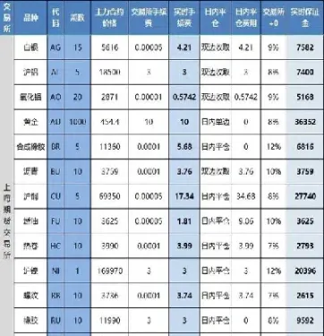 期货交易可以返手续费吗(期货返手续费是真的吗)_纳指直播_第1张_期货投资网 期货交易可以返手续费吗(期货返手续费是真的吗)_https://www.cqckcrrc.com_纳指直播_第1张