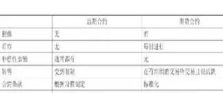 外汇期货的标的资产是(外汇期货的标的资产是什么意思)_https://www.cqckcrrc.com_道指直播_第1张