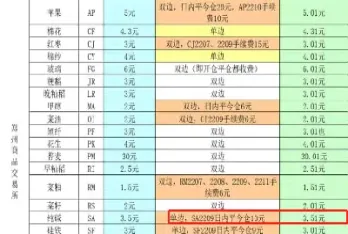 纯碱期货仓单成本(纯碱期货仓单成本多少)_恒指期货_第1张_期货投资网 纯碱期货仓单成本(纯碱期货仓单成本多少)_https://www.cqckcrrc.com_恒指期货_第1张