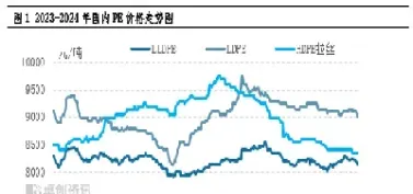 聚乙烯1807期货价格(聚乙烯2109期货)_https://www.cqckcrrc.com_黄金期货_第1张