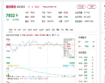 郑商所硅铁期货行情(郑州商品交易所硅铁期货行情)_期货理财_第1张_期货投资网 郑商所硅铁期货行情(郑州商品交易所硅铁期货行情)_https://www.cqckcrrc.com_期货理财_第1张