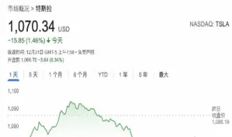 美股指期货熔断时间多久(美国股指期货熔断机制)_期货开户_第1张_期货投资网 美股指期货熔断时间多久(美国股指期货熔断机制)_https://www.cqckcrrc.com_期货开户_第1张