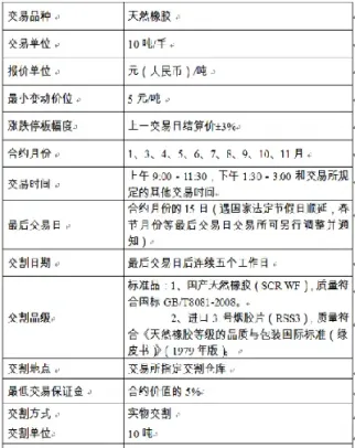 期货橡胶买卖技巧(期货橡胶的交易时间)_股票理财_第1张_期货投资网 期货橡胶买卖技巧(期货橡胶的交易时间)_https://www.cqckcrrc.com_股票理财_第1张