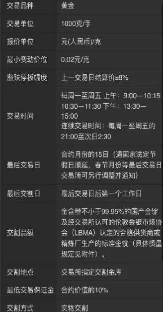 黄金期货交易手续费是多少(国际黄金期货一手手续费)_https://www.cqckcrrc.com_理财品种_第1张