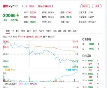 棉纱2108期货行情(棉纱期货2109)_https://www.cqckcrrc.com_纳指直播_第1张