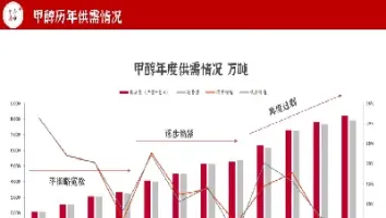 甲醇期货涨停价有几档(甲醇期货价格走势图)_期货行情_第1张_期货投资网 甲醇期货涨停价有几档(甲醇期货价格走势图)_https://www.cqckcrrc.com_期货行情_第1张
