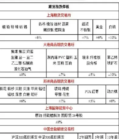 伦敦期货有涨跌停吗(伦敦期货开市和收市时间)_股票理财_第1张_期货投资网 伦敦期货有涨跌停吗(伦敦期货开市和收市时间)_https://www.cqckcrrc.com_股票理财_第1张