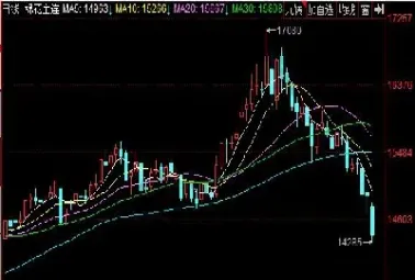 期货看出k线图(国际黄金期货k线图)_理财品种_第1张_期货投资网 期货看出k线图(国际黄金期货k线图)_https://www.cqckcrrc.com_理财品种_第1张
