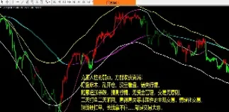 期货交易重仓指标公式(期货仓单指标公式)_https://www.cqckcrrc.com_财经要闻_第1张