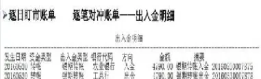 期货交易结算单盯市和逐笔(期货逐笔浮盈和盯市浮盈的区别)_https://www.cqckcrrc.com_恒指期货_第1张