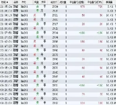 期货交易手续费怎么算(黄金期货交易手续费怎么算)_https://www.cqckcrrc.com_恒生指数_第1张