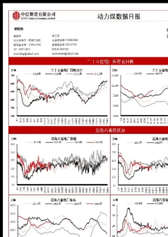 动力煤期货晚上走势(动力煤期货走势行情)_国际期货_第1张_期货投资网 动力煤期货晚上走势(动力煤期货走势行情)_https://www.cqckcrrc.com_国际期货_第1张