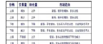 期货持仓量大幅增加意味什么(期货持仓量大幅增加的原因)_财经要闻_第1张_期货投资网 期货持仓量大幅增加意味什么(期货持仓量大幅增加的原因)_https://www.cqckcrrc.com_财经要闻_第1张