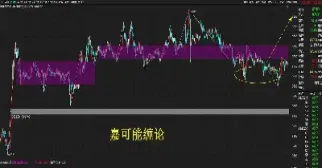 缠论在期货应用(缠论在期货中的应用)_https://www.cqckcrrc.com_期货开户_第1张