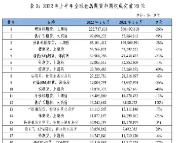 19个期货品种上扬(期货持续上扬)_原油期货_第1张_期货投资网 19个期货品种上扬(期货持续上扬)_https://www.cqckcrrc.com_原油期货_第1张