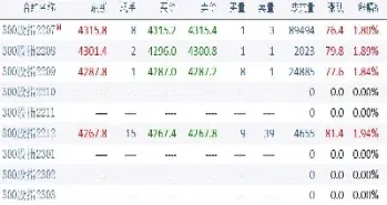 股指期货交易预付款(股指期货交易日2024年)_https://www.cqckcrrc.com_恒生指数_第1张