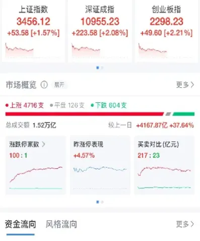 期货集体飘红是什么意思(期货的红绿表示什么意思)_理财品种_第1张_期货投资网 期货集体飘红是什么意思(期货的红绿表示什么意思)_https://www.cqckcrrc.com_理财品种_第1张