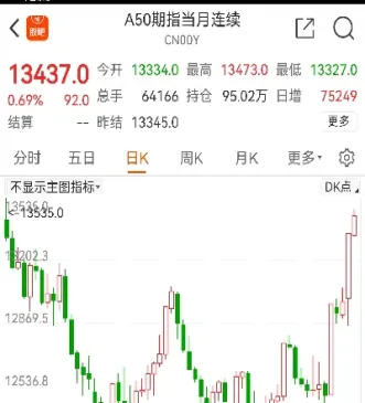富时a50股指期货哪里能做(富时a50实时股指期货)_期货直播_第1张_期货投资网 富时a50股指期货哪里能做(富时a50实时股指期货)_https://www.cqckcrrc.com_期货直播_第1张