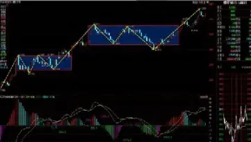 螺纹钢标准期货合约(螺纹钢期货合约交割日期)_纳指直播_第1张_期货投资网 螺纹钢标准期货合约(螺纹钢期货合约交割日期)_https://www.cqckcrrc.com_纳指直播_第1张