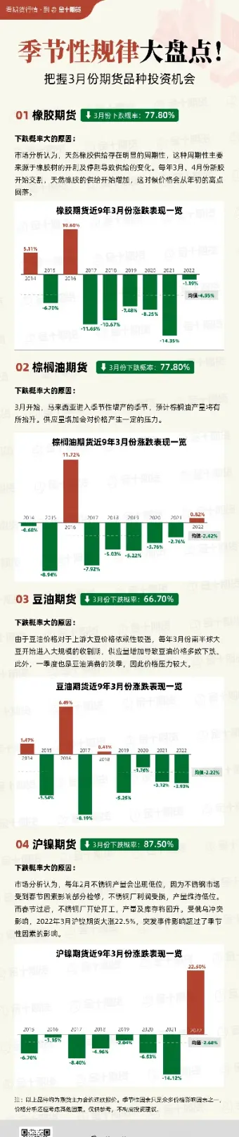 期货特定品种介绍(期货特定品种介绍图)_https://www.cqckcrrc.com_道指直播_第1张