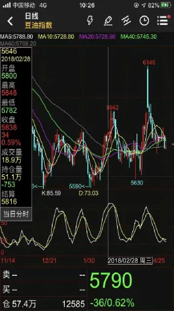 做期货也会比较ok吗(做期货也很辛苦怎么说)_https://www.cqckcrrc.com_理财品种_第1张