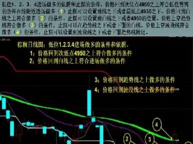 做期货交易四维思维图(期货交易思维导图)_https://www.cqckcrrc.com_道指直播_第1张