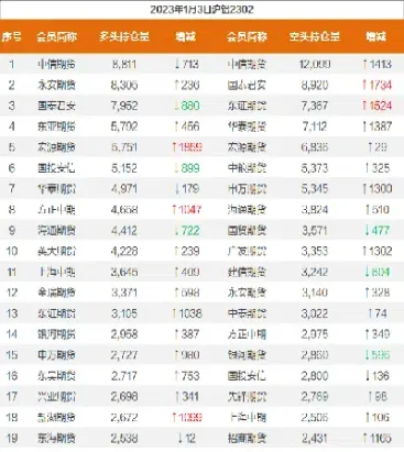 沪铝期货仓单增加是好还是坏(沪铜期货仓单减少好还是不好)_纳指直播_第1张_期货投资网 沪铝期货仓单增加是好还是坏(沪铜期货仓单减少好还是不好)_https://www.cqckcrrc.com_纳指直播_第1张