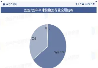 棕榈油期货行业分析(棕榈油期货行业分析报告)_理财品种_第1张_期货投资网 棕榈油期货行业分析(棕榈油期货行业分析报告)_https://www.cqckcrrc.com_理财品种_第1张