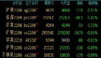 国内期货收盘价方式(国内期货收益怎么计算)_内盘期货_第1张_期货投资网 国内期货收盘价方式(国内期货收益怎么计算)_https://www.cqckcrrc.com_内盘期货_第1张