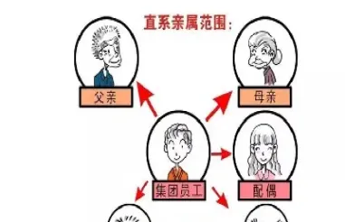 期货市场直系亲属包括哪些(期货市场参与人员有哪些)_期货交易所_第1张_期货投资网 期货市场直系亲属包括哪些(期货市场参与人员有哪些)_https://www.cqckcrrc.com_期货交易所_第1张