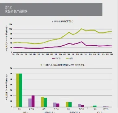 农产品期货变化明显(农产品期货的发展)_期货交易所_第1张_期货投资网 农产品期货变化明显(农产品期货的发展)_https://www.cqckcrrc.com_期货交易所_第1张