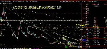期货短线活跃的品种(期货短线什么指标最好用)_纳指直播_第1张_期货投资网 期货短线活跃的品种(期货短线什么指标最好用)_https://www.cqckcrrc.com_纳指直播_第1张