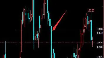 期货黄金分割实战快速盈利(期货黄金分割点计算公式)_恒指期货_第1张_期货投资网 期货黄金分割实战快速盈利(期货黄金分割点计算公式)_https://www.cqckcrrc.com_恒指期货_第1张