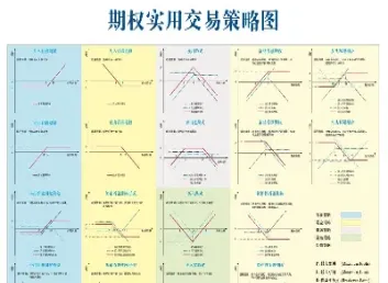 期货和期权的差别(期货和期权区别)_https://www.cqckcrrc.com_黄金期货_第1张