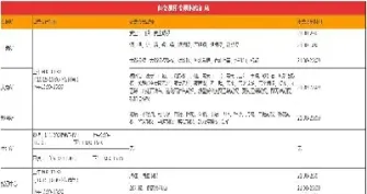 交易时间最短的期货品种(期货最小交易量)_恒指期货_第1张_期货投资网 交易时间最短的期货品种(期货最小交易量)_https://www.cqckcrrc.com_恒指期货_第1张