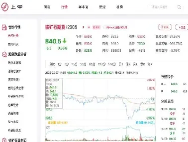 铁矿石期货为啥一直涨(铁矿石期货为啥一直涨停)_https://www.cqckcrrc.com_股票理财_第1张