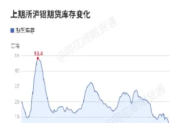 沪铝期货重视交易规则(沪铝期货行情分析)_原油期货_第1张_期货投资网 沪铝期货重视交易规则(沪铝期货行情分析)_https://www.cqckcrrc.com_原油期货_第1张