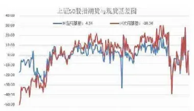 分股在股指期货市场暗中建仓(散户如何参与股指期货市场投资)_原油期货_第1张_期货投资网 分股在股指期货市场暗中建仓(散户如何参与股指期货市场投资)_https://www.cqckcrrc.com_原油期货_第1张