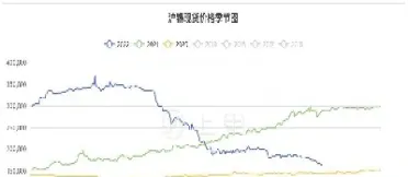 沪锡1807期货行情(沪锡期货实时行情2108)_https://www.cqckcrrc.com_黄金期货_第1张