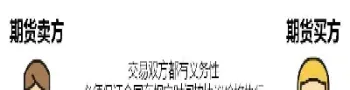 期货期权和证券的关系(期货期权和证券的关系图)_https://www.cqckcrrc.com_道指直播_第1张