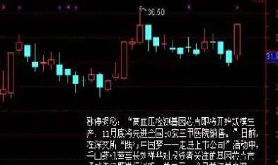 股票期货收盘后为何要复盘(期货为什么收盘价不是开盘价)_https://www.cqckcrrc.com_恒指期货_第1张