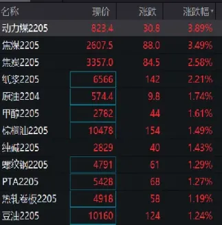 国内期货螺纹早盘建议(期货螺纹的交易时间)_https://www.cqckcrrc.com_期货品种_第1张
