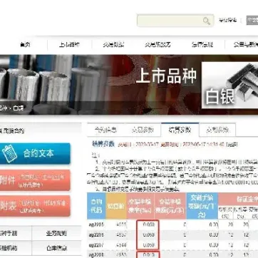 英大期货手续费贵(期货手续费加一分)_https://www.cqckcrrc.com_理财品种_第1张