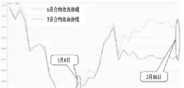 期货以周图为方向(期货周线交易精髓)_恒生指数_第1张_期货投资网 期货以周图为方向(期货周线交易精髓)_https://www.cqckcrrc.com_恒生指数_第1张