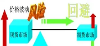 期货多头套期保值和空头套期保值(期货多头和多空)_https://www.cqckcrrc.com_国际期货_第1张