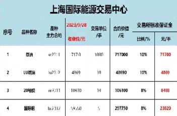 期货晚间可以入金么(期货晚上可以出金吗)_期货知识_第1张_期货投资网 期货晚间可以入金么(期货晚上可以出金吗)_https://www.cqckcrrc.com_期货知识_第1张