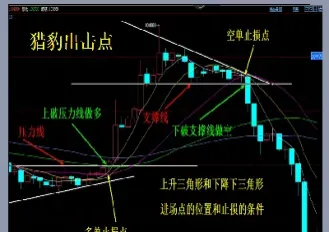 怎样确定期货一小时是多还是空(怎样确定期货一小时是多还是空仓)_https://www.cqckcrrc.com_原油期货_第1张