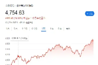 美股标普指数期货实时代码(美股标普指数期货实时代码查询)_期货直播_第1张_期货投资网 美股标普指数期货实时代码(美股标普指数期货实时代码查询)_https://www.cqckcrrc.com_期货直播_第1张