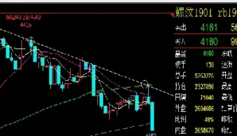 螺纹钢期货要不要做空(螺纹钢期货受什么影响)_https://www.cqckcrrc.com_道指直播_第1张