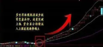 期货布林线三轨变大时(期货布林线指标上轨卖下轨买)_https://www.cqckcrrc.com_期货行情_第1张